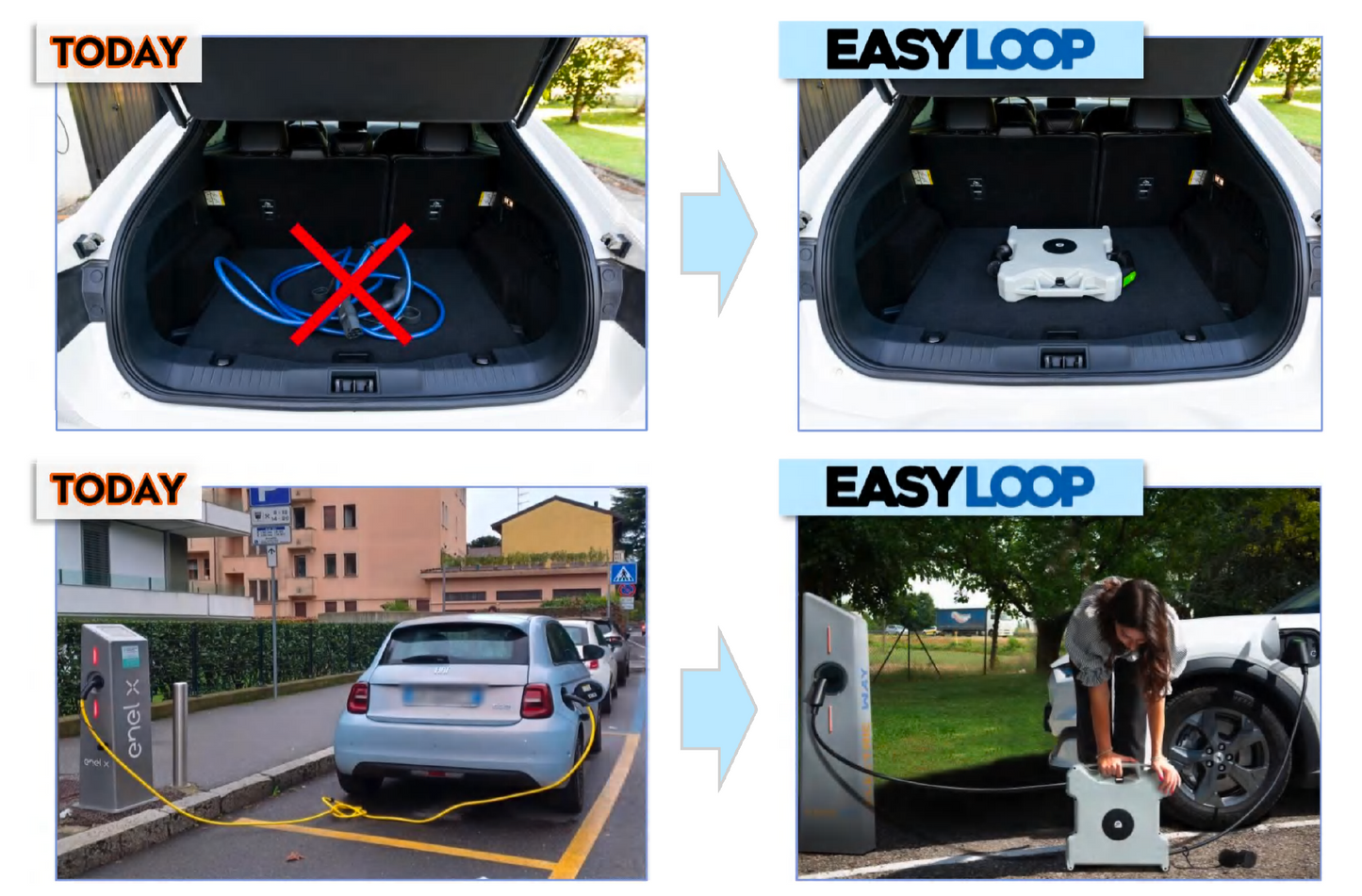 EASYLOOP trójfazowy 22kW 5m 32A